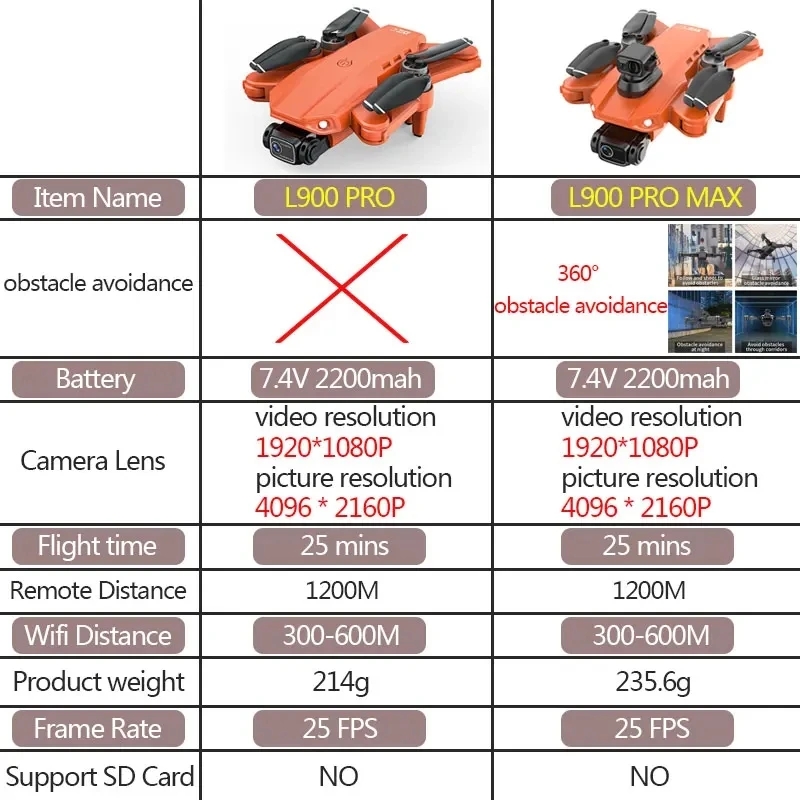 L900 Pro MAX Drone GPS, mainan - Drone Kit Professional ulasan dan harga
