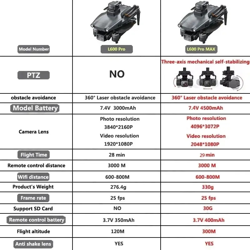 L600 PRO MAX Drone GPS profesi - Drone Kit Professional ulasan dan harga